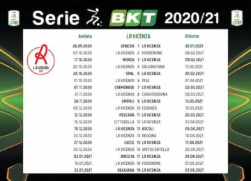 Calendario Vicenza 2020/2021: tutte le partite