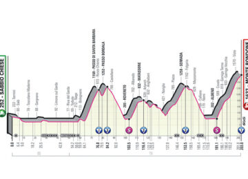 16° tappa Sabbio Chiese-Monte Bondone