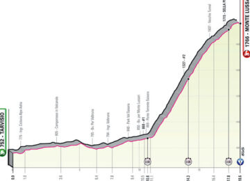 20° tappa tarvisio - monte lussari