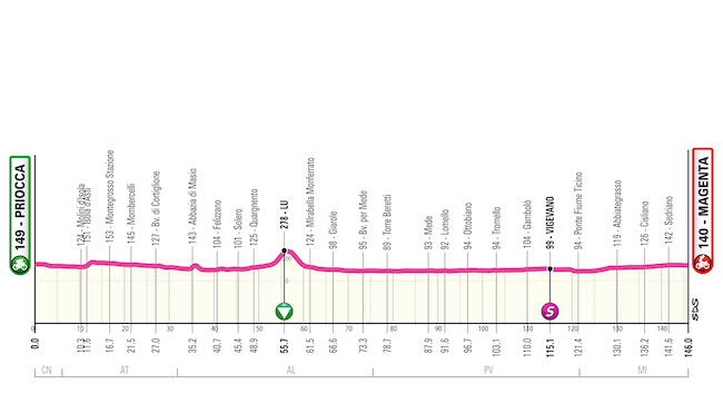 3° tappa priocca magenta