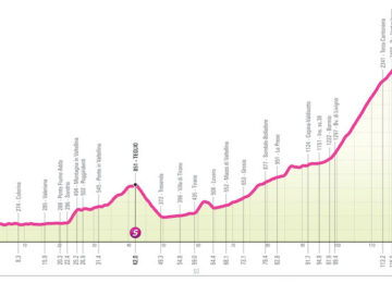 4° tappa giro next gen 2023