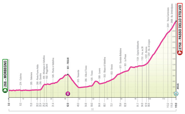 4° tappa giro next gen 2023