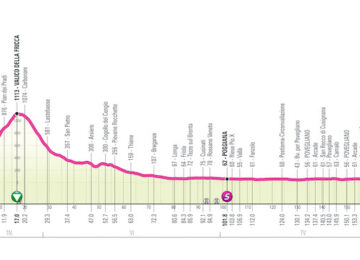 6° tappa Giro Next Gen 2023