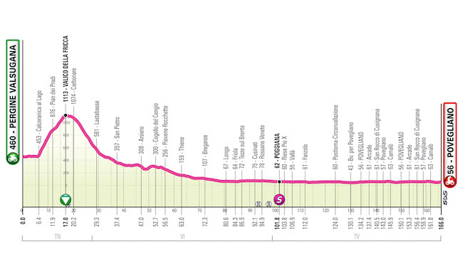 6° tappa Giro Next Gen 2023