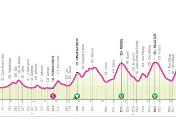 7° tappa Giro Next Gen 2023