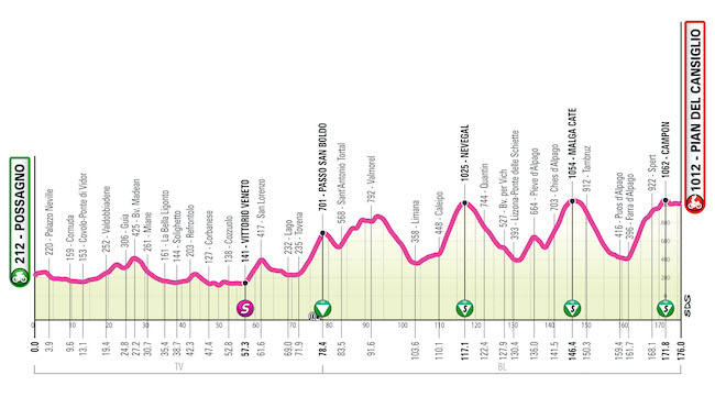 7° tappa Giro Next Gen 2023