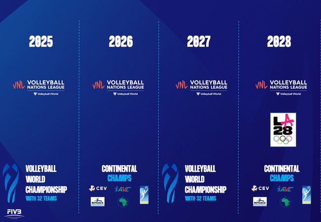 date vnl e mondiale