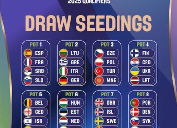 fiba eurobasket 2025 qualifiers