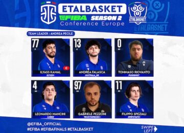 etalbasket italia