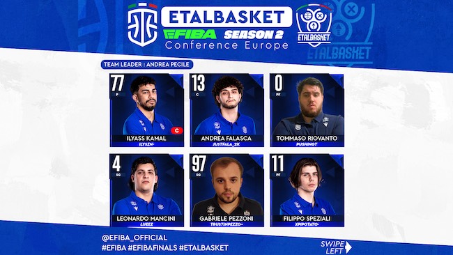 etalbasket italia