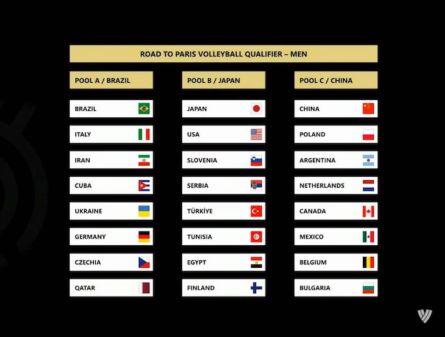 tabellone qualificazioni