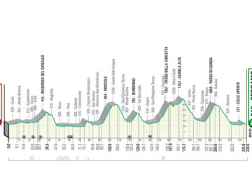 giro lombardia 2023