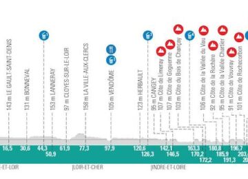 percorso paris tours 2023