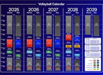 calendario internazionale pallavolo 2025-2028