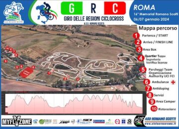 giro delle regioni ciclocross 7 gennaio 2024