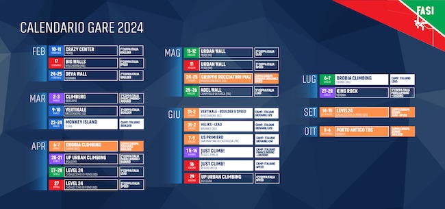 calendario fasi 2024