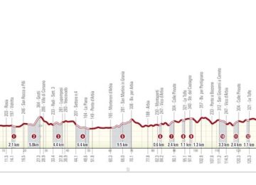 itinerario strade bianche women elite 2024