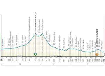 itinerario arrone-giulianova