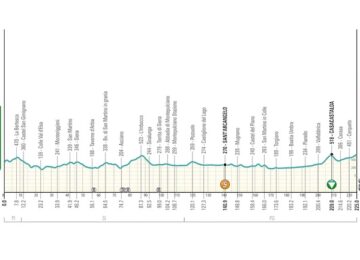 volterra gualdo tadino itinerario