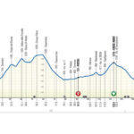 percorso 3° tappa