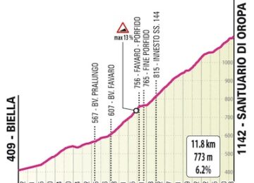 percorso 2° tappa giro d'italia 2024