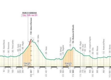 percorso gran fondo lombardia 2024