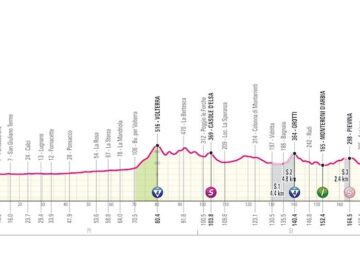 sesta tappa giro d'italia 2024