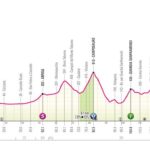 tappa 10 giro d'italia 2024