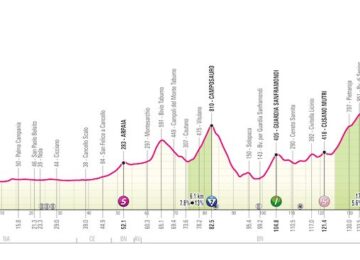 tappa 10 giro d'italia 2024