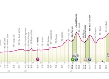 tappa 19 giro d'italia 2024