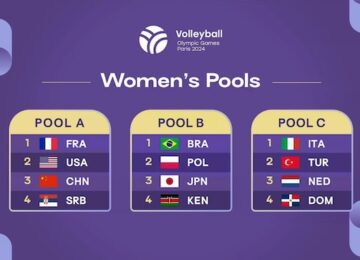 womens pools