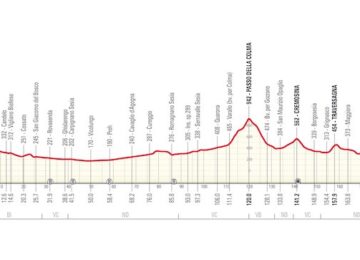 itinerario granpiemonte 2024