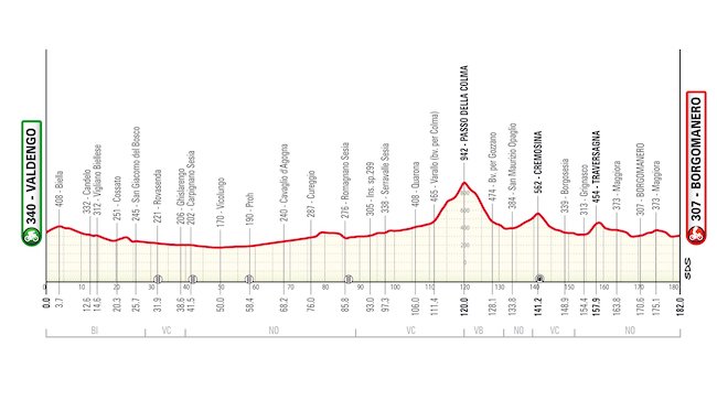 itinerario granpiemonte 2024