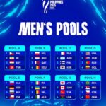 mens pools mondiali 2025