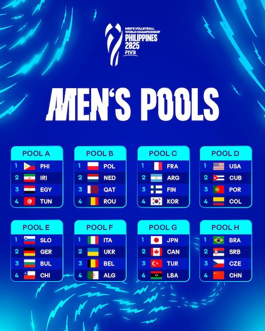 mens pools mondiali 2025