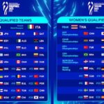 mondiali 2025 qualificate