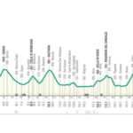 percorso lombardia 2024