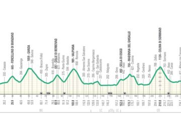 percorso lombardia 2024