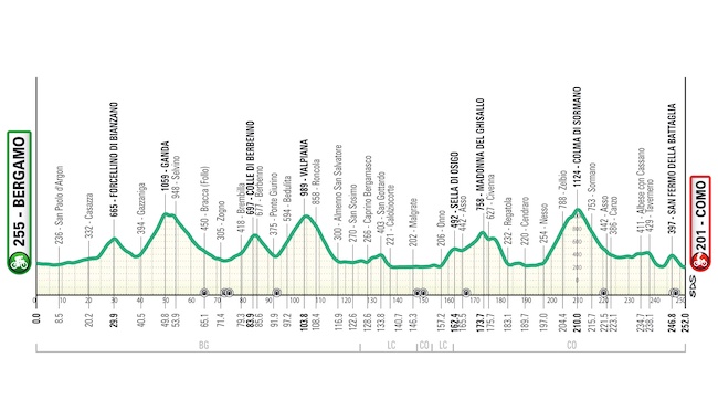 percorso lombardia 2024