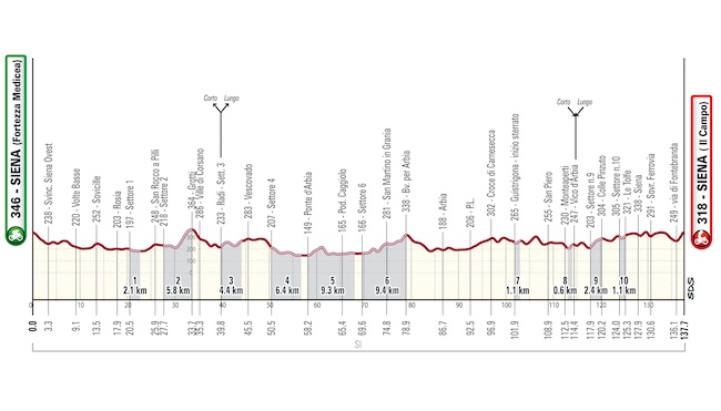 grand fondo strade bianche 2025